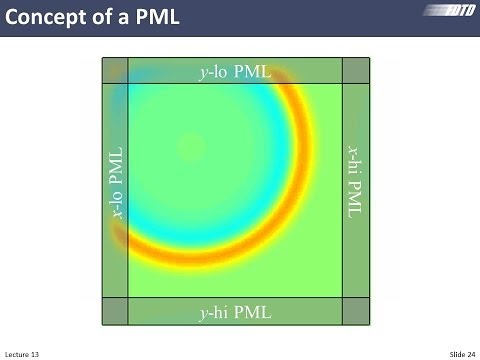 Lecture 13 (FDTD) -- The Perfectly Matched Layer
