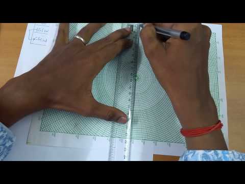 Polar Plot Problem 1 | Control System Engg | Tamil