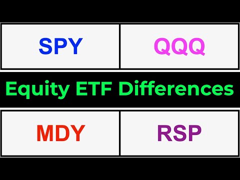 Why Are Equity ETF Different?  -  SPY, QQQ, MDY, RSP