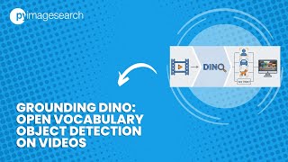 Grounding DINO: Open Vocabulary Object Detection on Videos