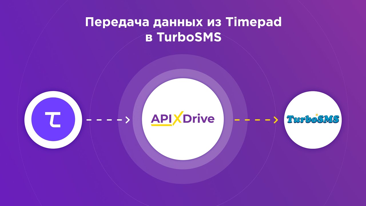 Как настроить SMS-рассылку событий из Timepad через сервис TurboSMS?