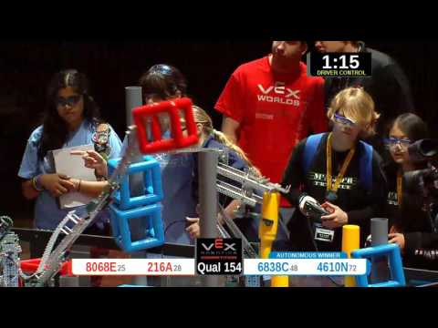 2015 VRC-MS Spir Q154 -  (8068E 6838C) 32-Spirit Div-VRC Middle School-VEX Worlds 2015