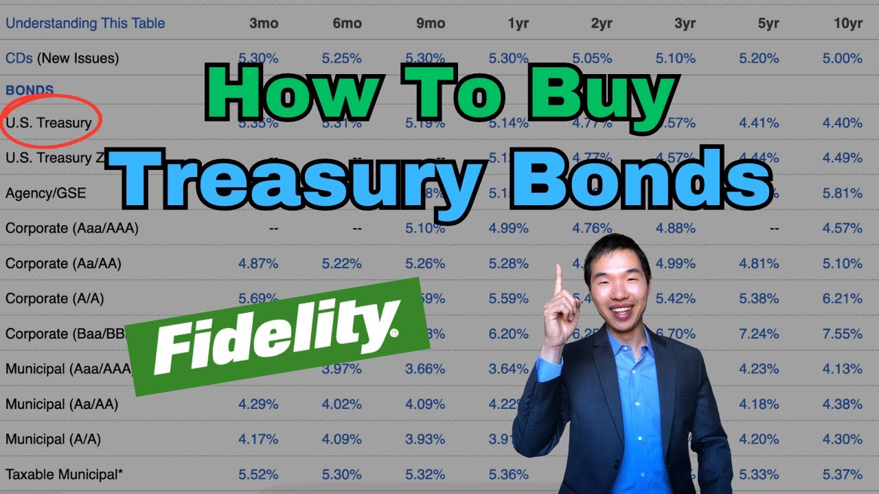 How to Buy TREASURY BONDS in Fidelity (Tutorial)
