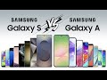 Samsung Galaxy S Vs Galaxy A Evolution