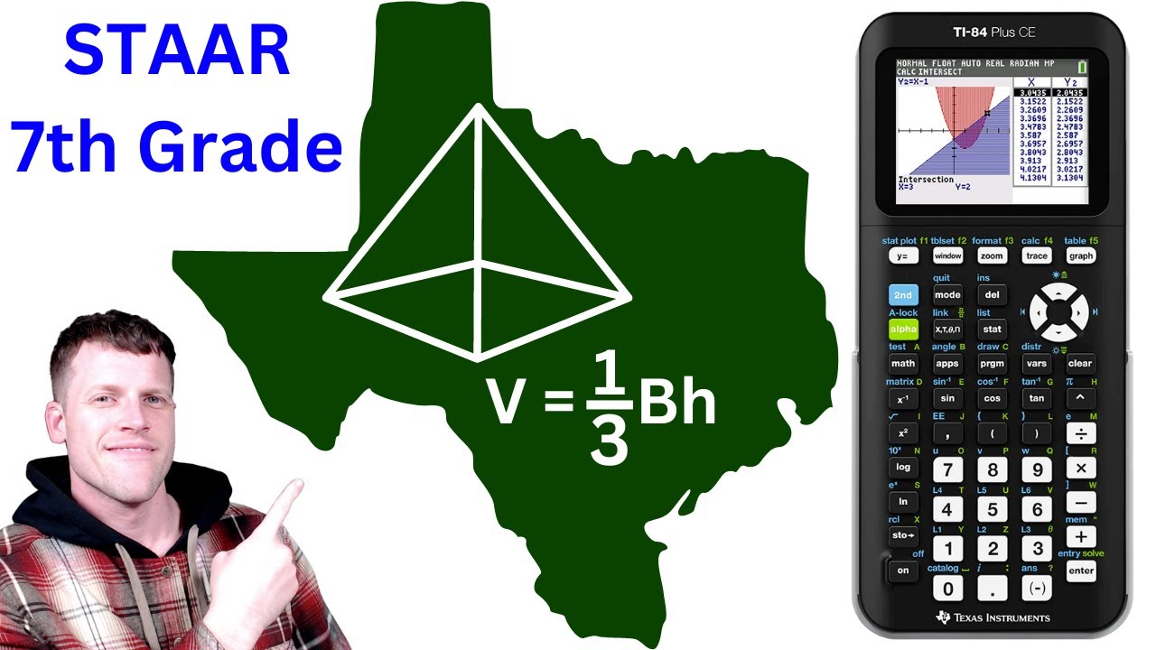 STAAR 7th Grade Math Test May 2022 (questions 1 - 40)