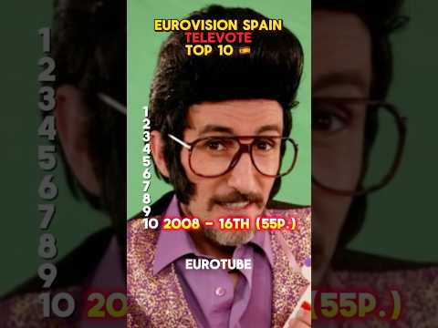 🇪🇸 Eurovision Spain Top 10 Televote #eurovision2025 #eurovision #spain #españa #music #song #esc