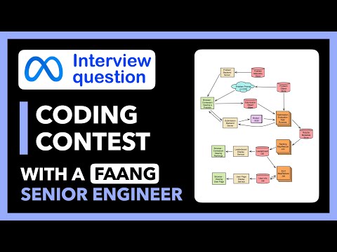 coding contest like leetcode or codeforces system design