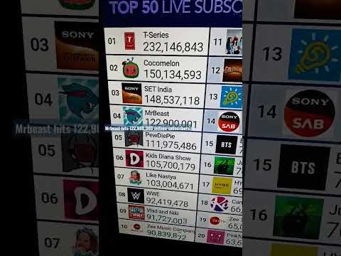 YouTube Thumbnail