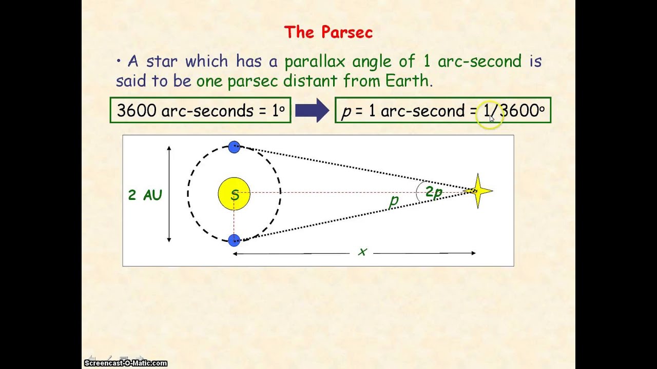 Astro 01 - Astronomical Distances