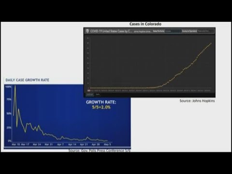 Facts not Fear: Coronavirus exposure in the White House