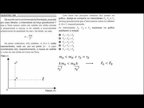 Enem 2018 Matemática: Questão 160 (caderno cinza) - Força Gravitacional, Análise de Gráficos