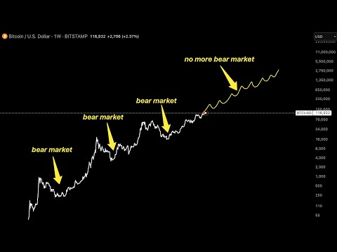 No more Bear Markets: Pension funds are here