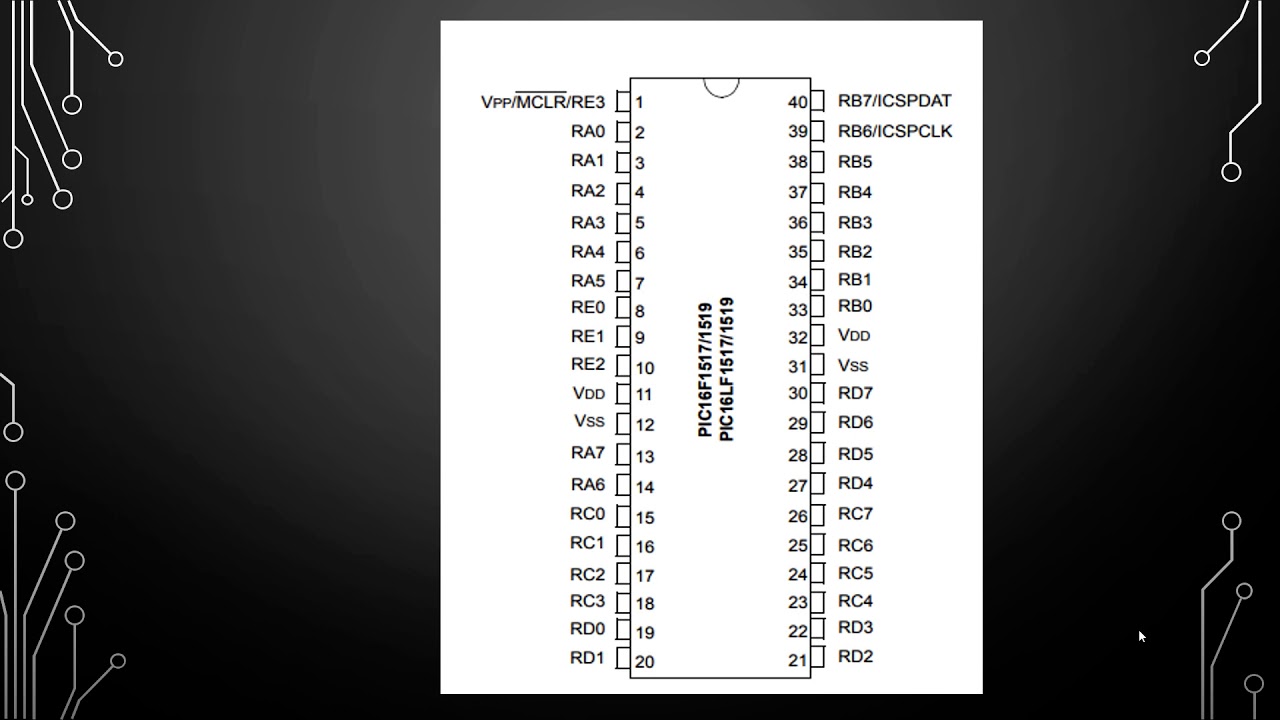Presentation-Microprocessor