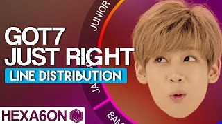 GOT7 - Just Right Line Distribution (Color Coded)