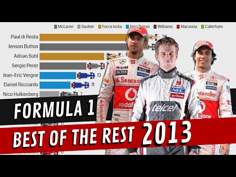 Formula 1.5 - 2013 Best of The Rest