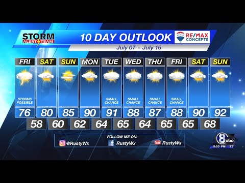 Thursday Evening KLKN Forecast - July 6, 2023