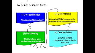 EE8691/ Embedded System /Unit 3/ issues in Hardware software Co design / MAMSE