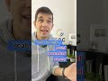 Improve Your English Vocabulary (Synonyms!) #shorts