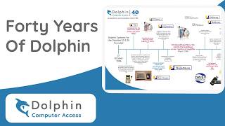 Forty Years Of Dolphin