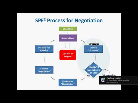 Art and Science of Negotiation