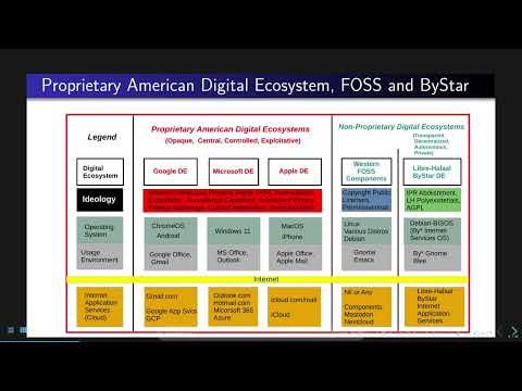 EmacsConf 2024: About Blee: enveloping our own autonomy directed digital ecosystem with Emacs