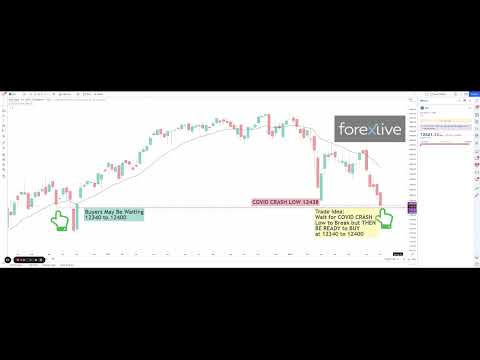 DAX Technical Analysis and a contrarian trade idea as it breaks the historic 2021 and 2022 lows!
