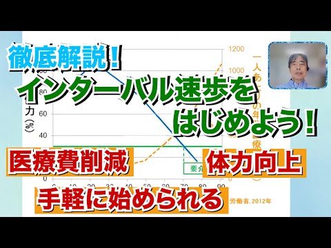 医学科 インターバル速歩をはじめよう！【字幕】