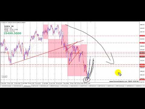 @RomaniZakaria || Premium Subscribe || Forex Market Review || 05/06/2019