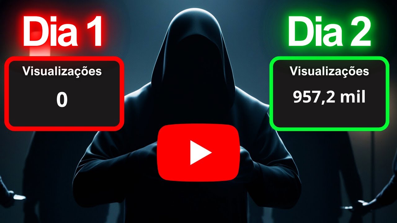 Visualizações Baixas no Youtube? Resolva em 4 Passos Rápidos e Simples.