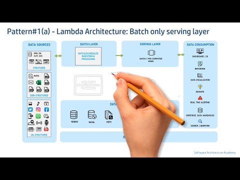 Big Data Architecture Patterns: Lambda vs Kappa