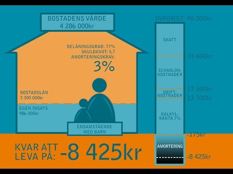 FI Informerar: Skärpt amorteringskrav - Ensamstående med barn