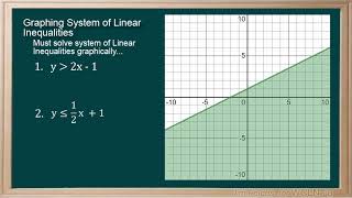 _WCLN -Math-Systems of Linear Inequalities