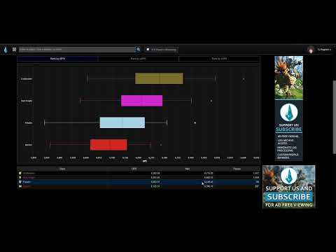 FFXIV - Job Balance Issue in 6.2 | The Reason of Players switching to GNB/DRK from WAR/PLD