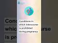 Is It Safe To Have Intercourse During Pregnancy Dr Supriya Mothercare Pregnancy Drsupriyapu