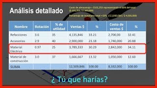 How to calculate Inventory Rotation - Inventory control