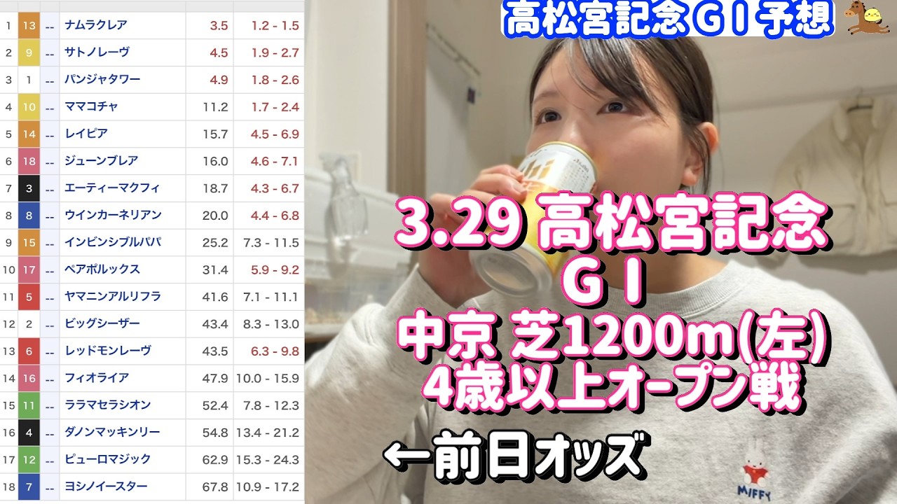 競馬予想【GⅠ高松宮記念🐎 2026.3.29】いくぞ連勝！７歳なんて関係ねえこの馬で勝負！！