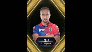 Top 5 Batsmen For Delhi Capitals In IPL 2023 #shorts #ytshorts #ipl2023 #cricket #ipl #dc #pant #abd Top 5 Batsmen For Delhi Capitals In IPL 2023 #shorts #ytshorts #ipl2023 #cricket #ipl #dc #pant #abd