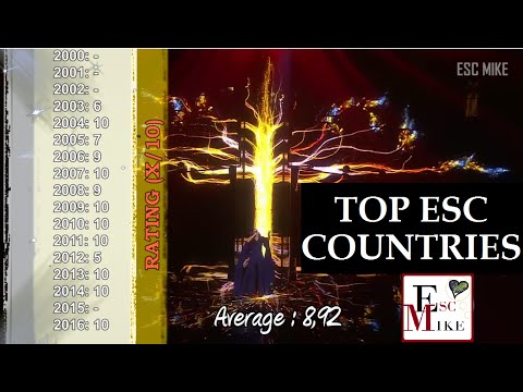 Eurovision 2000 - 2016: My Top Countries