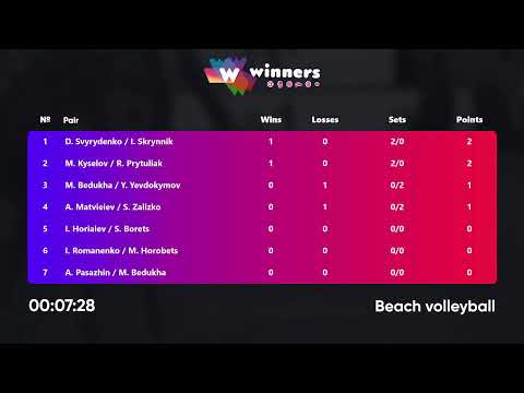 07:35 M. Kyselov / R. Prytuliak - A. Matvieiev / S. Zalizko 15.01.2023 | Winners Beach Volleyball