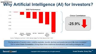 Harness the Power of AI in Your Portfolio: +39.6% Net in 2022
