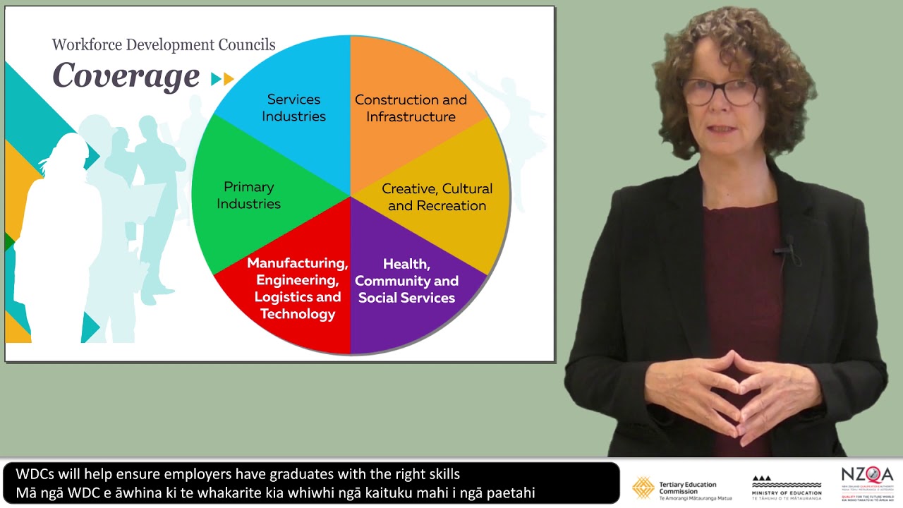 Workforce Development Councils -  TEC