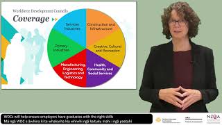 Workforce Development Councils -  TEC