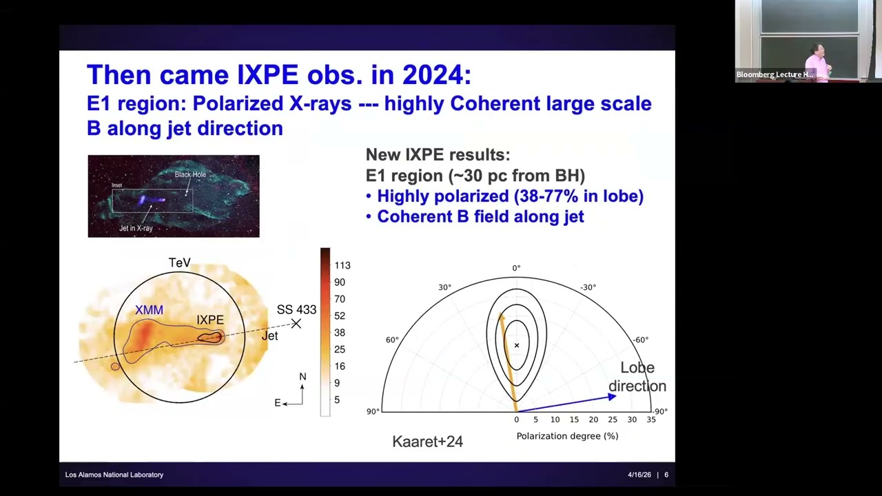 Kink Instabilities, Turbulence and Particle Acceleration in Astrophysical Jets