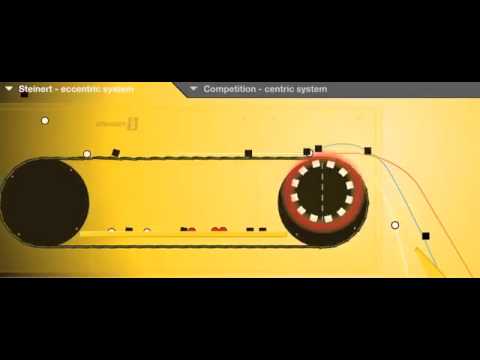 CBE Recovery Systems - Eccentric Pole Eddy Current Sorter