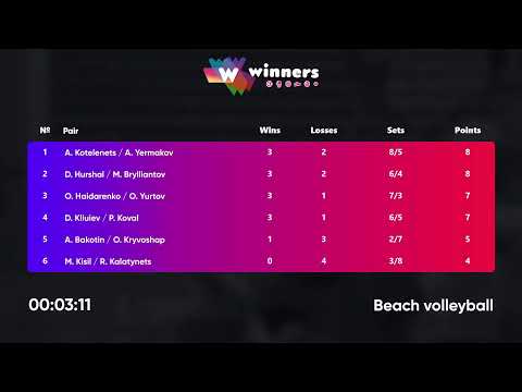 05:10 M.Kisil / R.Kalatynets - O.Haidarenko / O.Yurtov | Winners Beach Volleyball