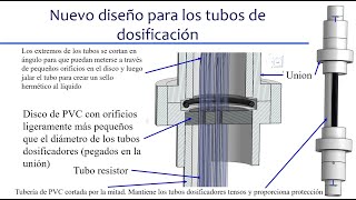 Mangueras con una relación lineal entre perdida de carga y caudal de los químicos