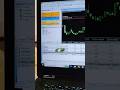 Best Fast Robot Forex Trading Making Profit Fix Lot Size FTMO Challenge Pass #forextrading #ftmo #ea