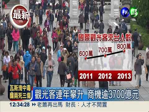 第800萬旅客入境 日客獲50萬大禮