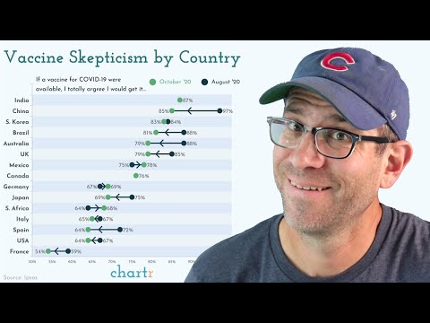 Positioning and formatting a legend using the ggplot2 R package (CC141)