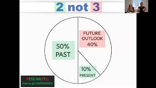 Thumbnail for 🔮 Pessimists: Stop Predicting Doom, Start Looking Back